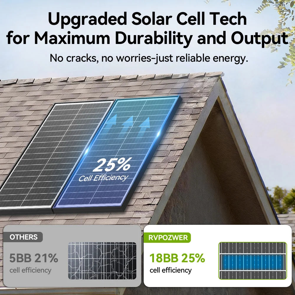Rvpozwer 12V 400W/200W/100W Bifacial Solar Panel Monocrystalline 25.5% High-Efficiency 18BB Cells PV Power Home Rooftop Camping