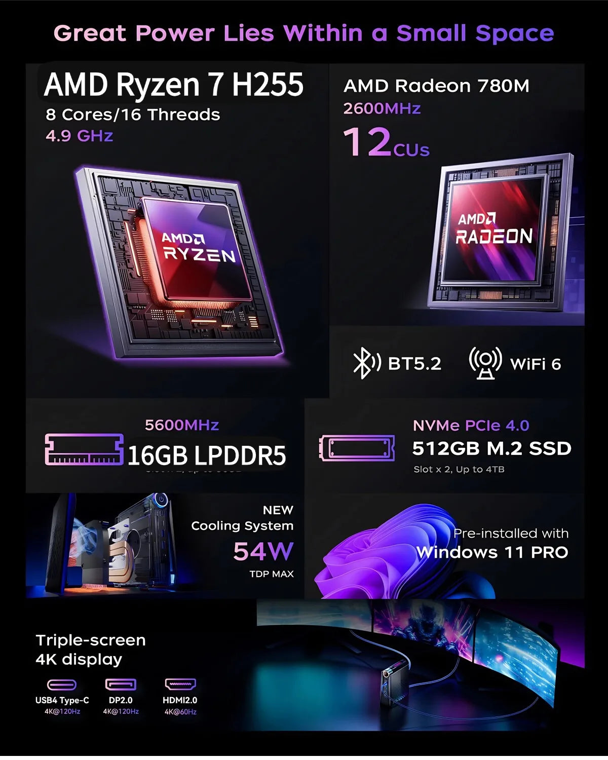AMD Ryzen 7 H255 Mini PC 16GB LPDDR5 512GB SSD WiFi 6E BT5.2 Desktop Computer Windows 11 Pro 4K Triple Display Small Form Gaming
