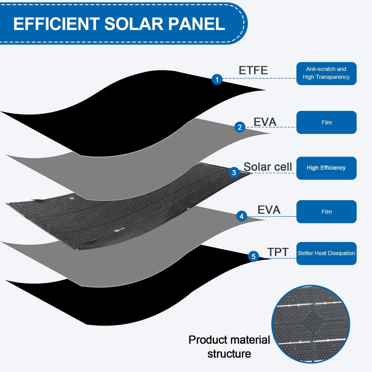 ETFE Flexible Solar Panel 100 W 200W 300W 12 V 24 V Monocrystalline Photovoltaic Module