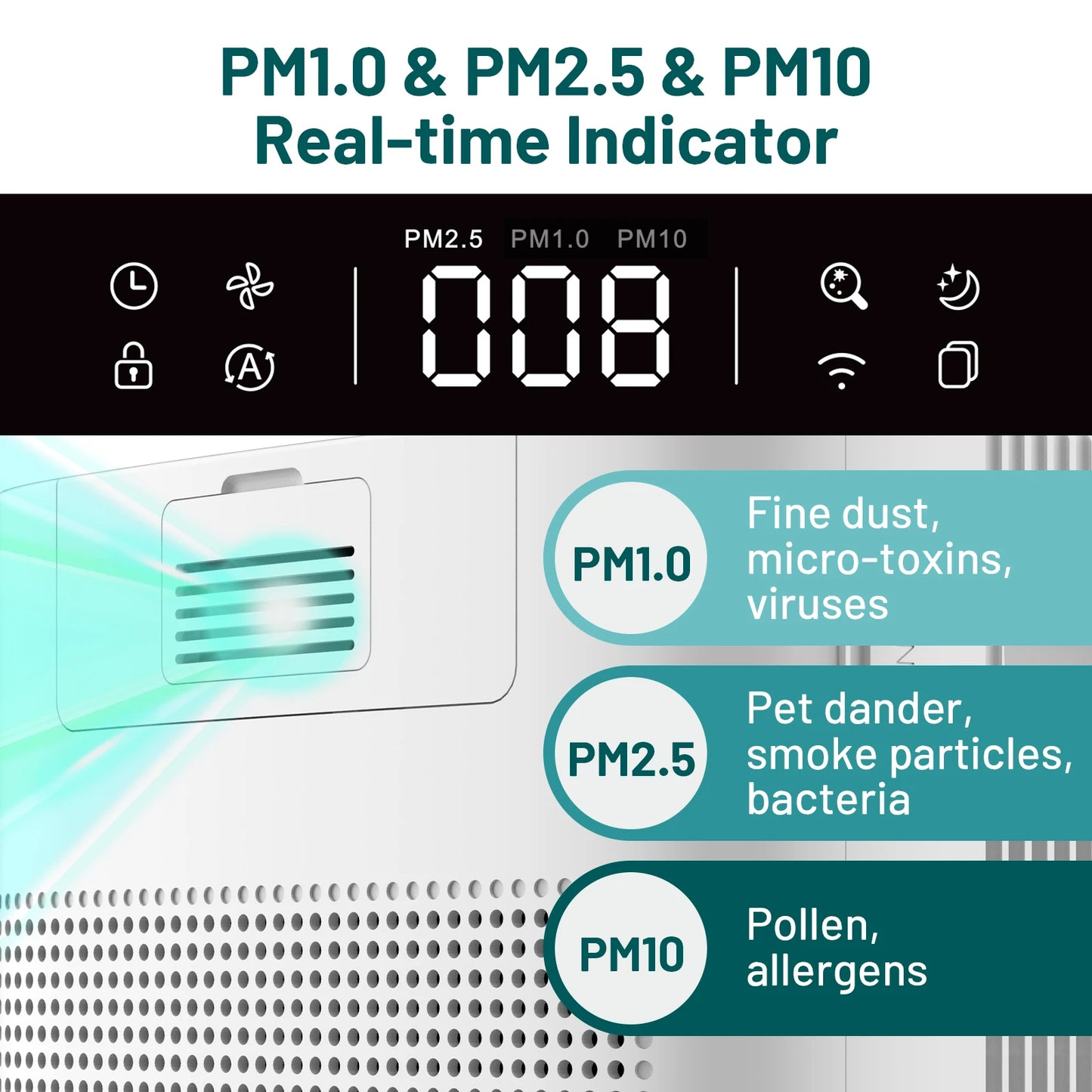 Jafanda Air Purifier With True HEPA Activated Carbon