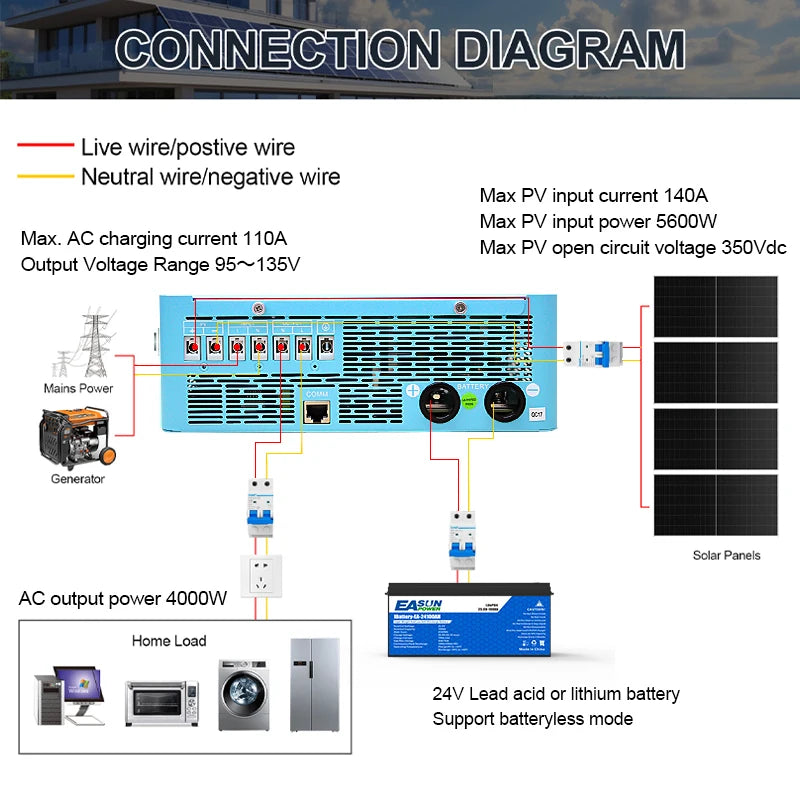 EASUN POWER 4000W 24V Off Grid Pure Sine Wave Solar Inverter with 6.25 Inch LCD Display and Touchable Buttons Built-in 150A MPPT