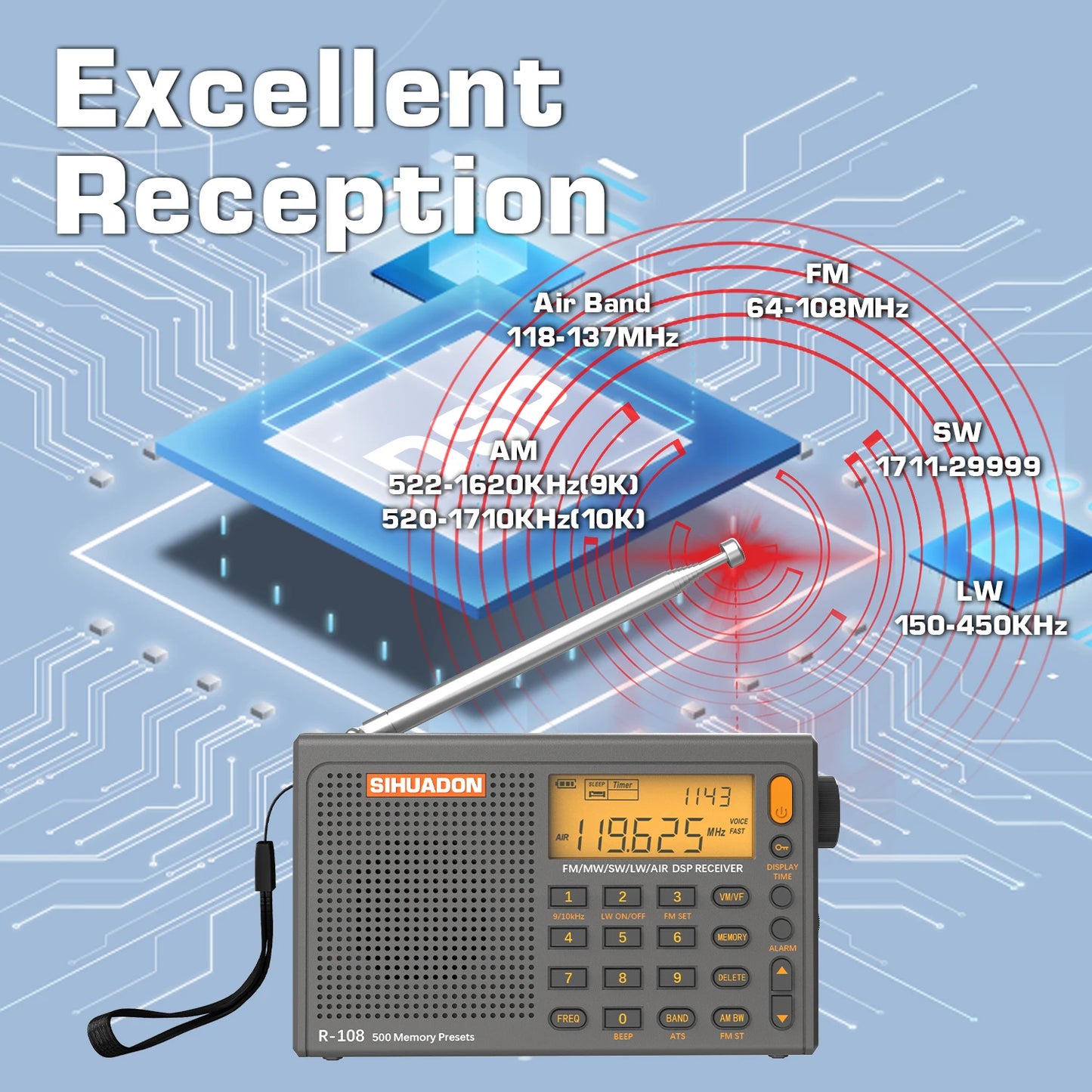 SIHUADON R108 DSP Radio AM FM SW LW Airband Full Band Receiver Battery Operated with Headphone Antenna Jack Sleep Time and Alarm