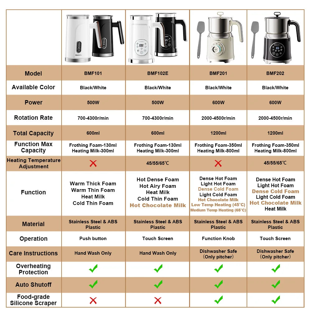 BioloMix 5-in-1 Milk Frother with LED Touch Screen – Hot & Cold Foam Maker for Lattes, Coffee & More