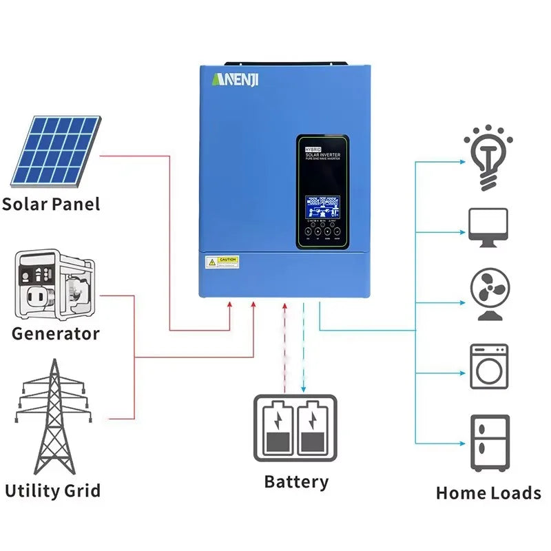 ANENJI 110V/120VAC Hybrid Solar Inverter 3KW 24V MPPT Pure Sine Off Grid Photovoltaic Inverter with100A Solar Charger PV 500VDC