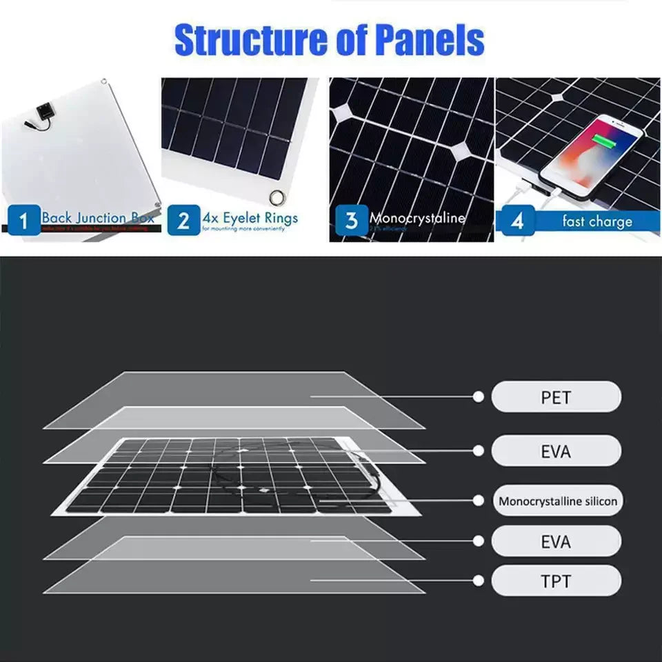 6000W Inverter and Solar Panel Kit 12V Battery Charger with 100A Controller Caravan Solar Power Generator Home 110V Grid System