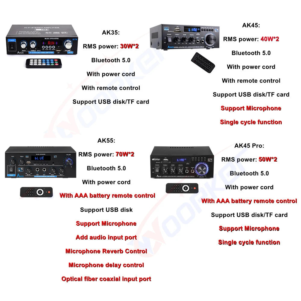 Woopker AK55/AK45 Pro/AK45/AK35 Sound Amplifier Bluetooth Digital Amplifier for Home Car Karaoke 2 Channel HiFi Audio Amp FM USB