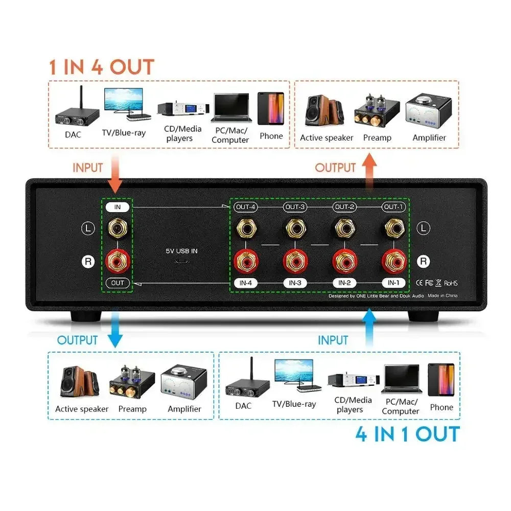 Nobsound MIC+LINE Analog Dual VU Meter Sound Level DB Panel Display 4-way Audio Splitter Switcher Box Music Spectrum Visualizer