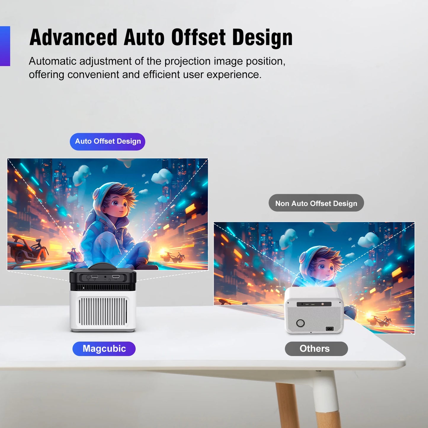 Magcubic HY450 Ultra Short Throw Projector 900 ANSI Brightness