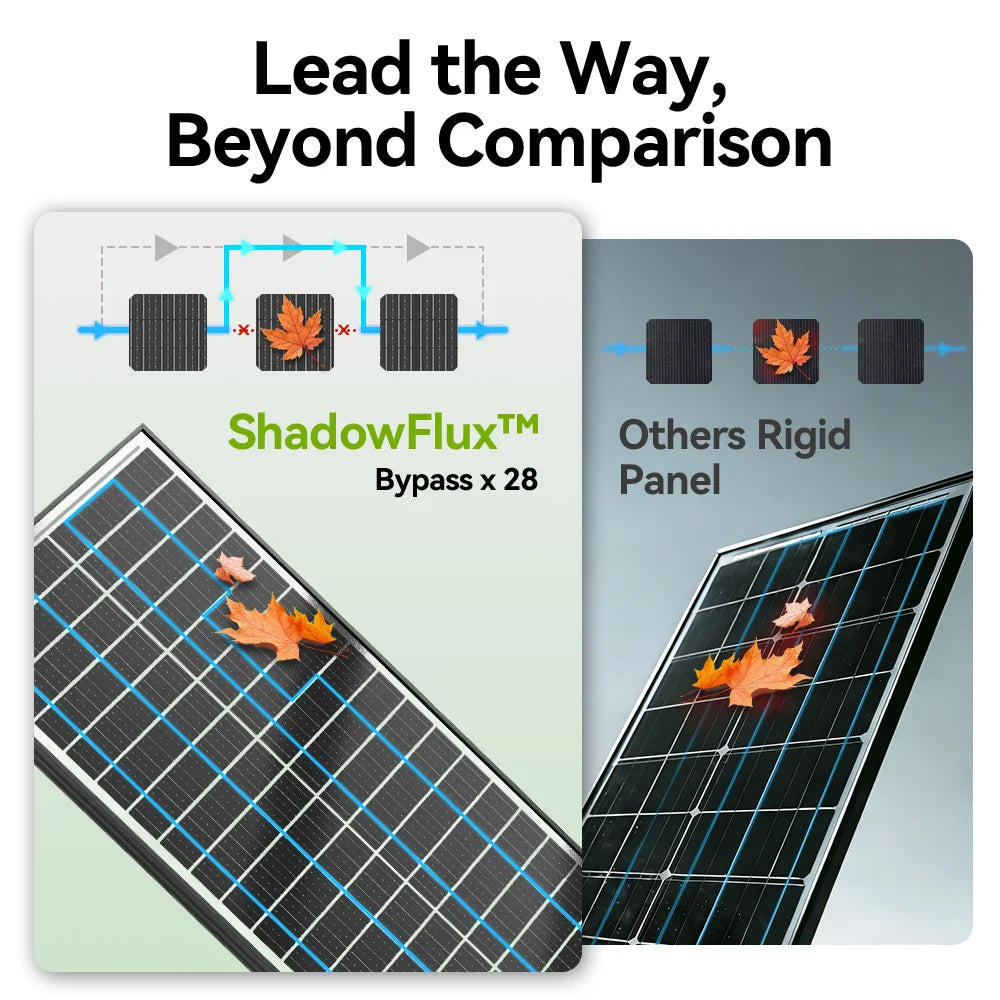 Rvpozwer 12V 400W/200W/100W Bifacial Solar Panel Monocrystalline 25.5% High-Efficiency 18BB Cells PV Power Home Rooftop Camping