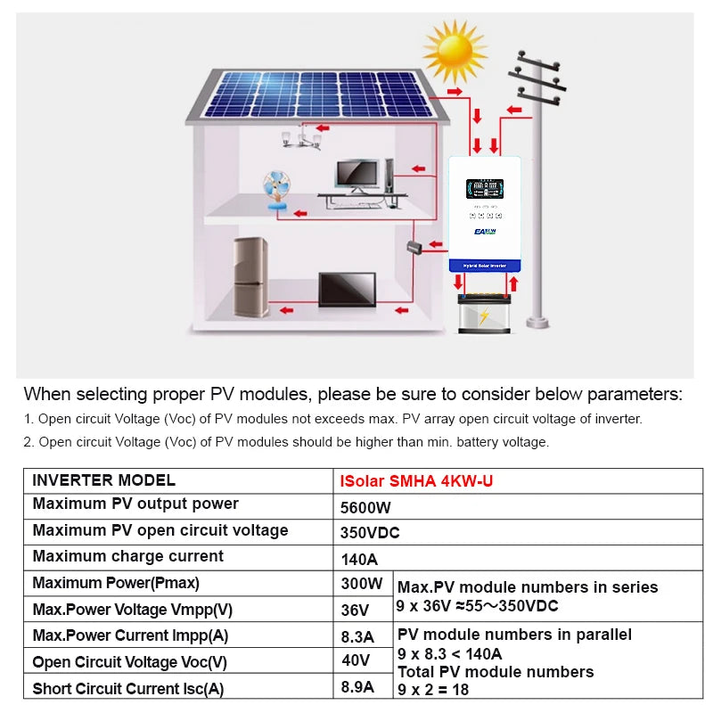 EASUN POWER 4000W 24V Off Grid Pure Sine Wave Solar Inverter with 6.25 Inch LCD Display and Touchable Buttons Built-in 150A MPPT